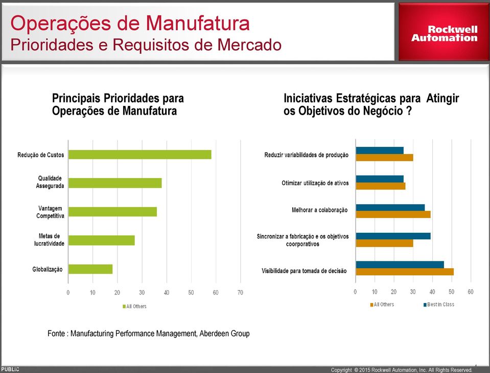 Objetivos do Negócio?