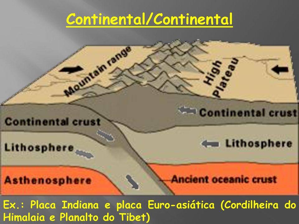 Euro-asiática (Cordilheira