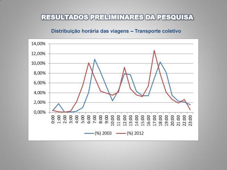 PESQUISA Distribuição