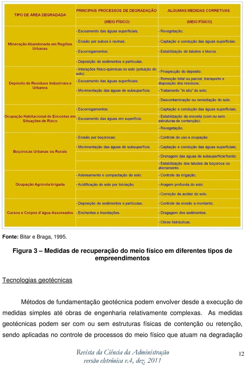 Métodos de fundamentação geotécnica podem envolver desde a execução de medidas simples até obras de engenharia