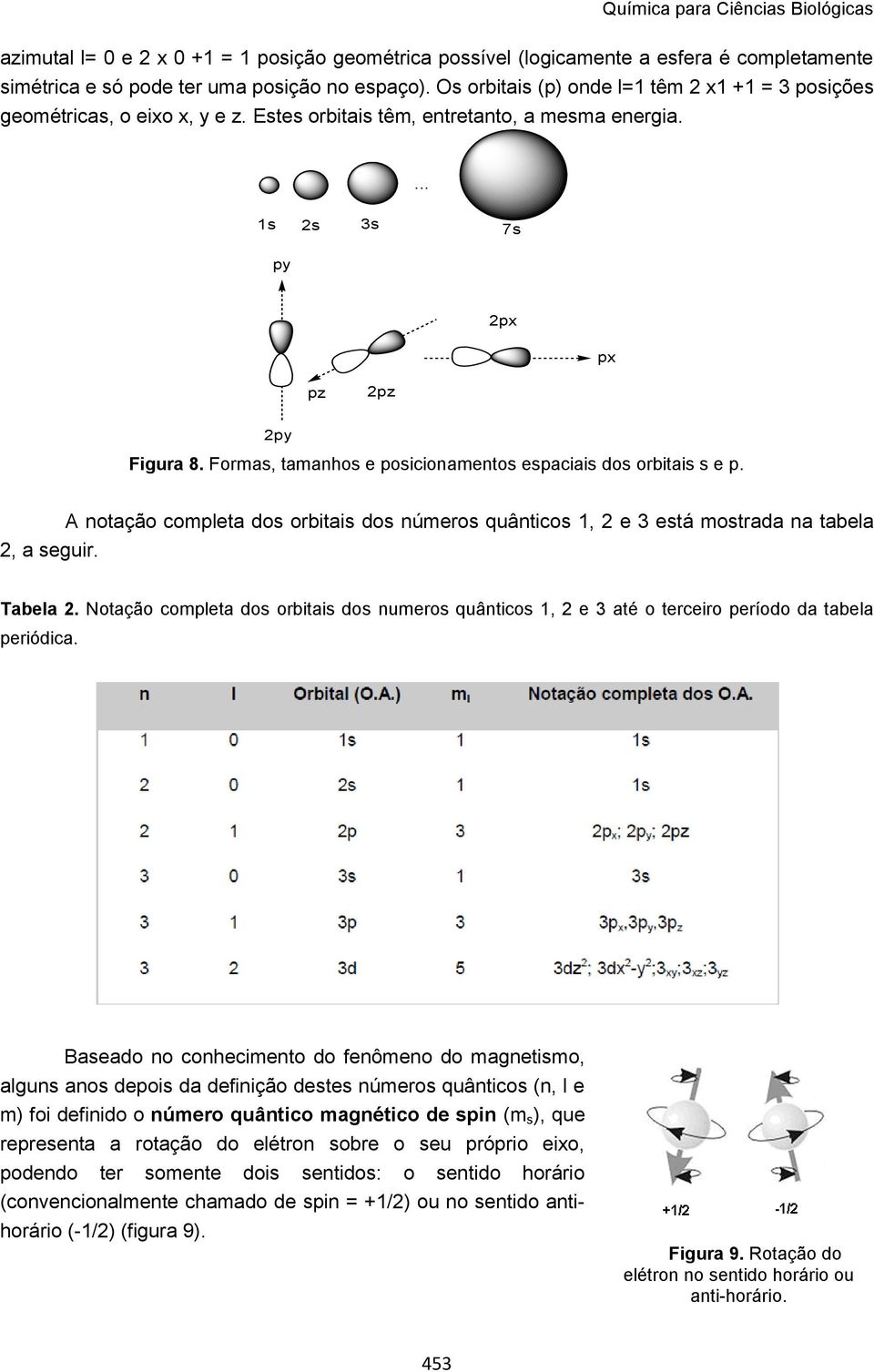 Formas, tamanhos e posicionamentos espaciais dos orbitais s e p. 2, a seguir. A notação completa dos orbitais dos números quânticos 1, 2 e 3 está mostrada na tabela Tabela 2.