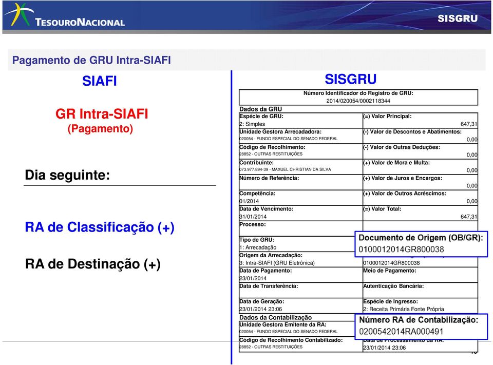 de Outras Deduções: 28852 - OUTRAS RESTITUIÇÕES Contribuinte: SISGRU (+) Valor de Mora e Multa: 073.977.