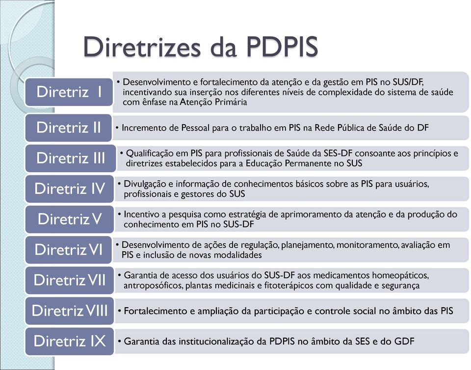 Qualificação em PIS para profissionais de Saúde da SES-DF consoante aos princípios e diretrizes estabelecidos para a Educação Permanente no SUS Divulgação e informação de conhecimentos básicos sobre