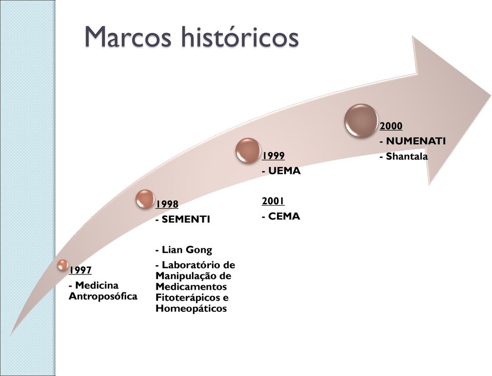 Medicina Antroposófica - Lian Gong - Laboratório