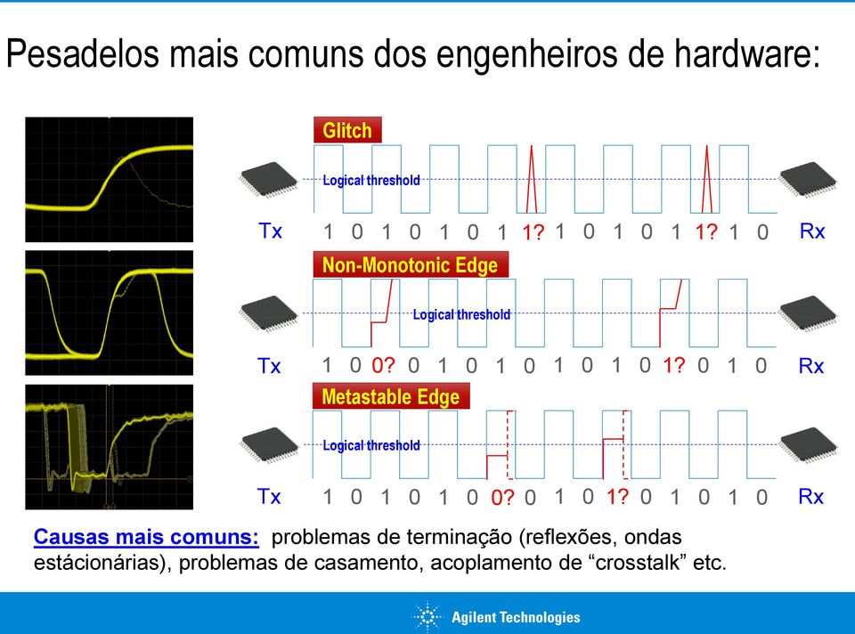 0 1 0 Metastable Edge Rx Logical threshold Tx 1 0 1 0 1 