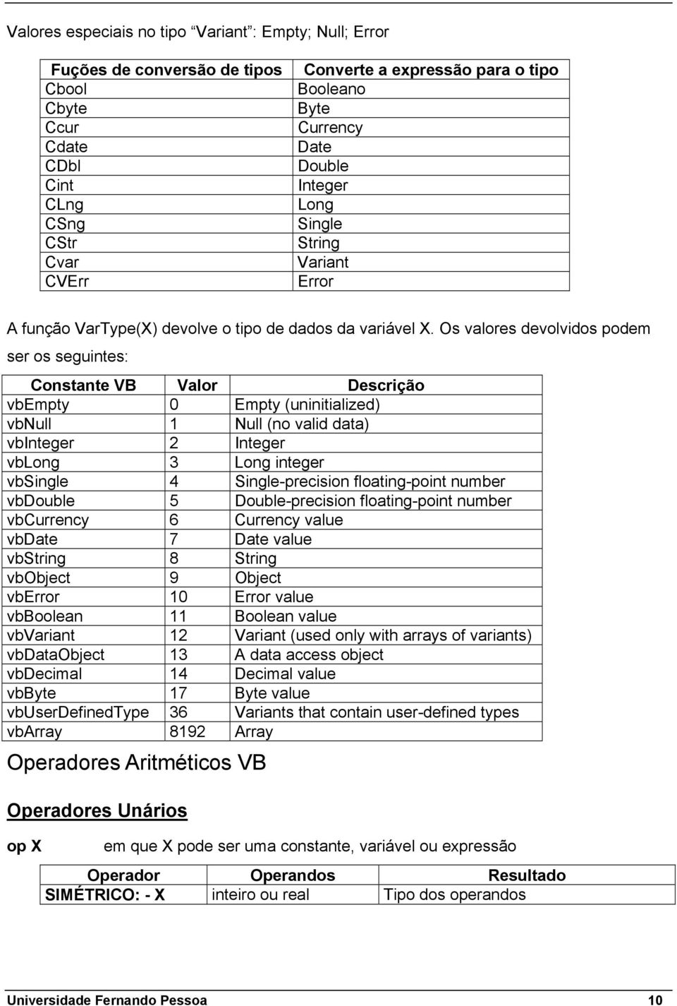 Os valores devolvidos podem ser os seguintes: Constante VB Valor Descrição vbempty 0 Empty (uninitialized) vbnull 1 Null (no valid data) vbinteger 2 Integer vblong 3 Long integer vbsingle 4