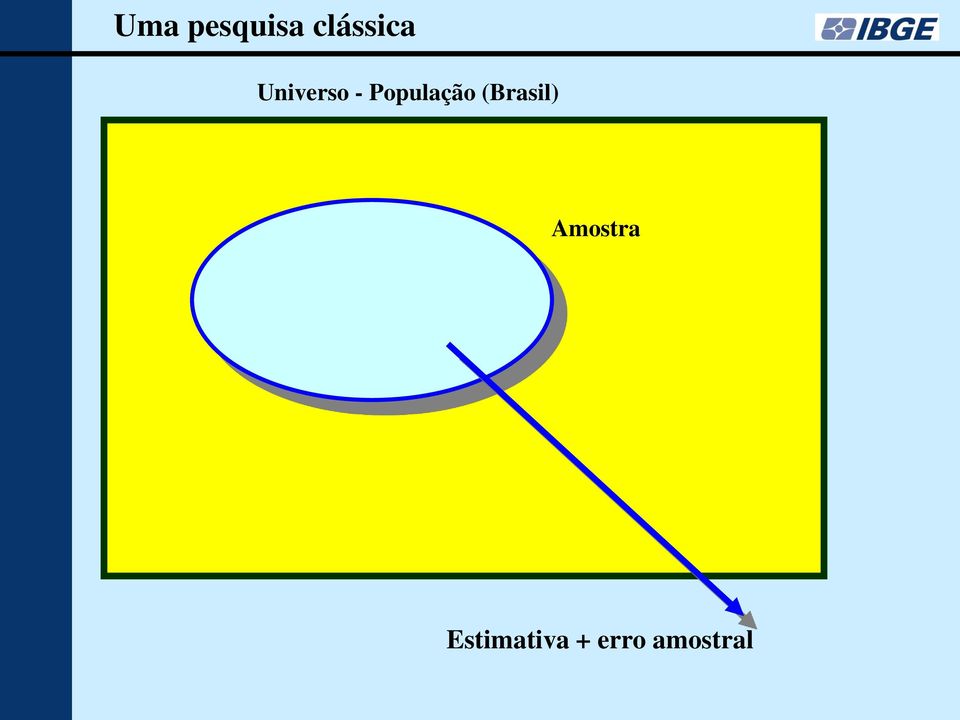 (Brasil) Amostra