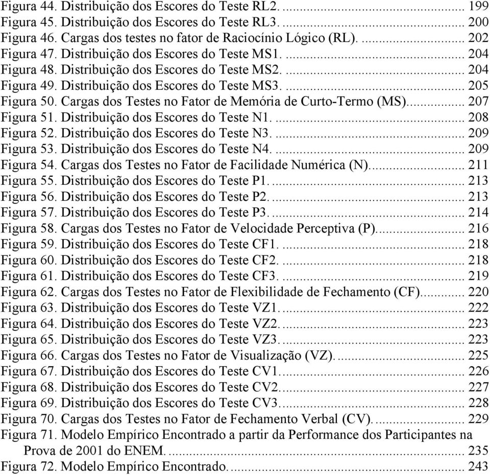 Cargas dos Testes no Fator de Memória de Curto-Termo (MS)... 207 Figura 51. Distribuição dos Escores do Teste N1.... 208 Figura 52. Distribuição dos Escores do Teste N3.... 209 Figura 53.