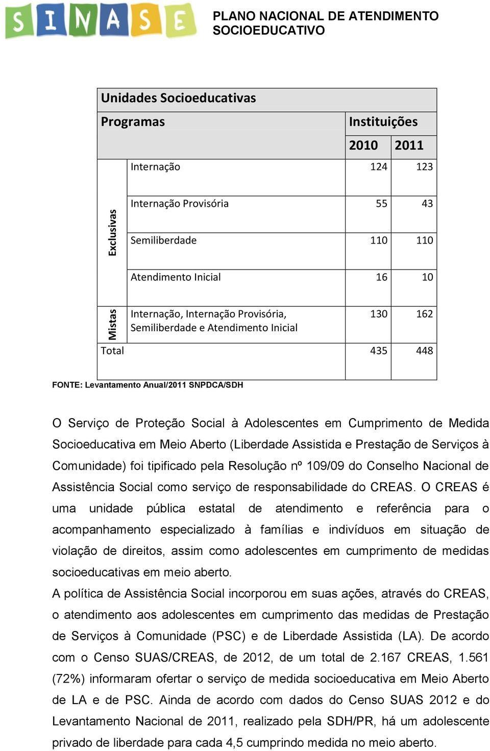 Medida Socioeducativa em Meio Aberto (Liberdade Assistida e Prestação de Serviços à Comunidade) foi tipificado pela Resolução nº 109/09 do Conselho Nacional de Assistência Social como serviço de