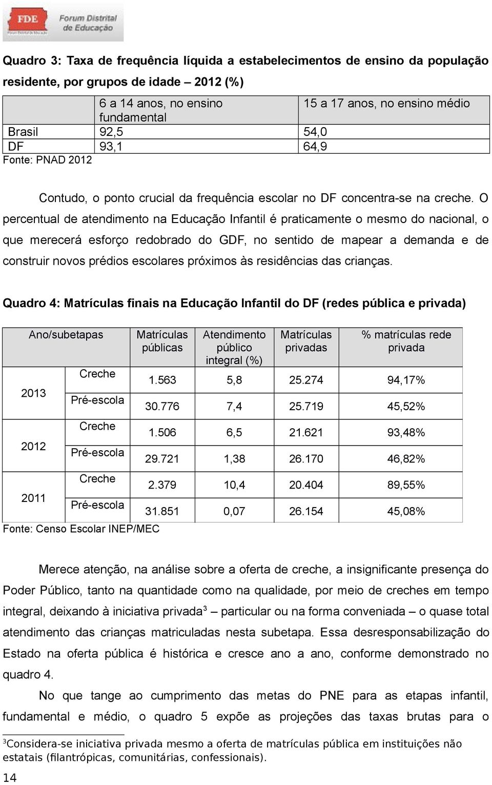 O percentual de atendimento na Educação Infantil é praticamente o mesmo do nacional, o que merecerá esforço redobrado do GDF, no sentido de mapear a demanda e de construir novos prédios escolares