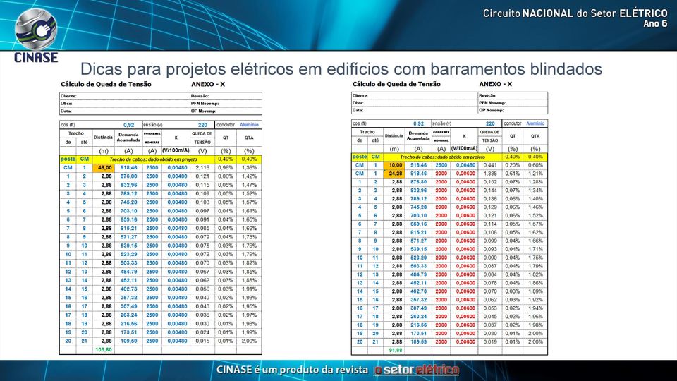 elétricos em