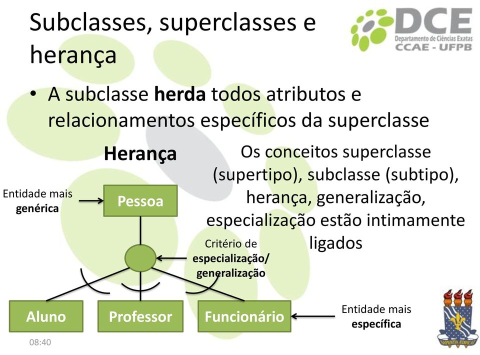 (supertipo), subclasse (subtipo), herança, generalização, especialização estão intimamente