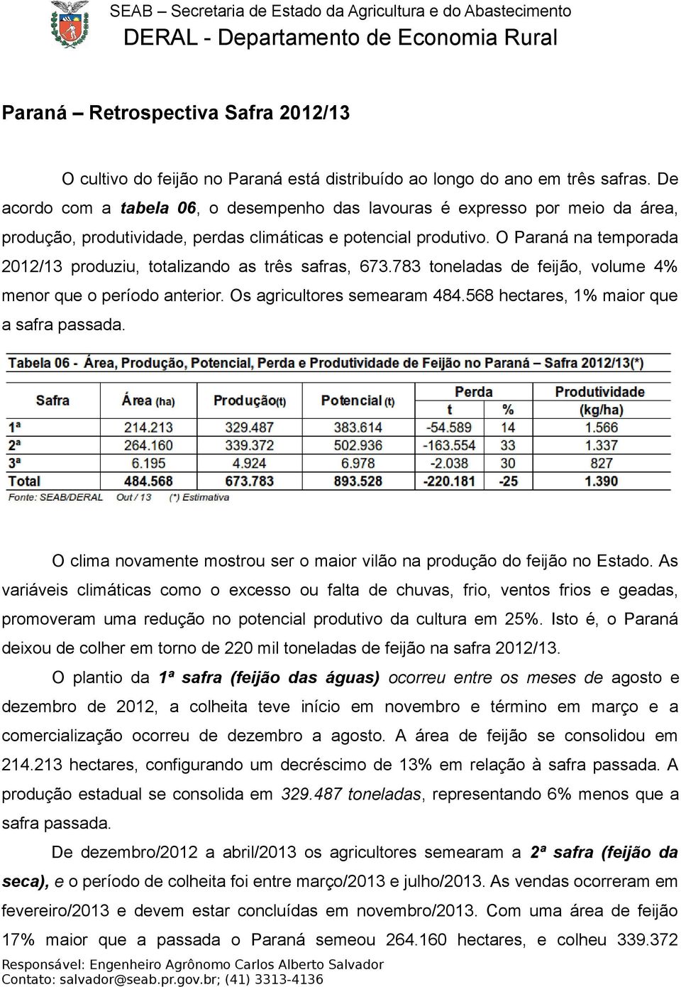 O Paraná na temporada 2012/13 produziu, totalizando as três safras, 673.783 toneladas de feijão, volume 4% menor que o período anterior. Os agricultores semearam 484.