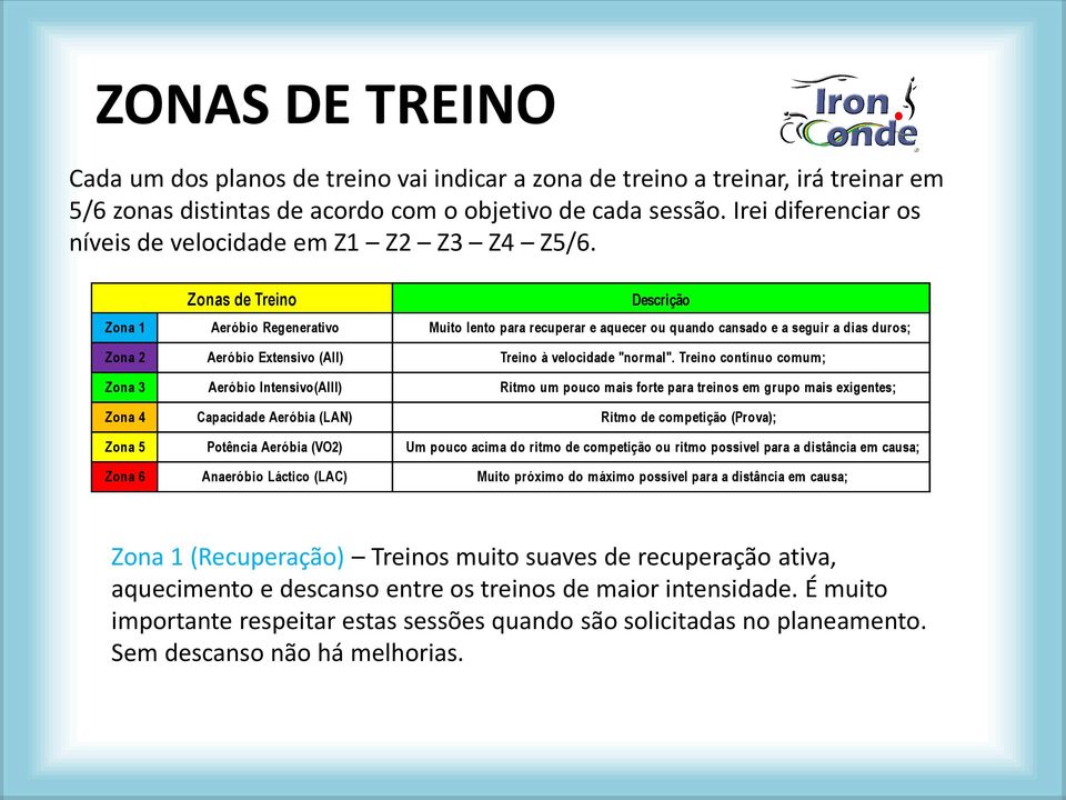 Zona 1 Zona 2 Zona 3 Zona 4 Zona 5 Zona 6 Zonas de Treino Aeróbio Regenerativo Aeróbio Extensivo (AII) Aeróbio Intensivo(AIII) Capacidade Aeróbia (LAN) Potência Aeróbia (VO2) Anaeróbio Láctico (LAC)