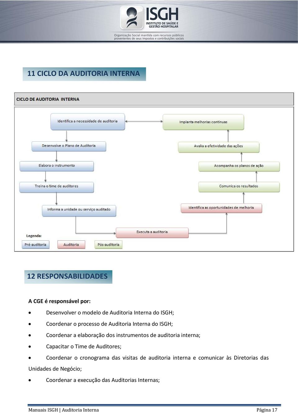 auditoria interna; Capacitar o Time de Auditores; Coordenar o cronograma das visitas de auditoria interna e