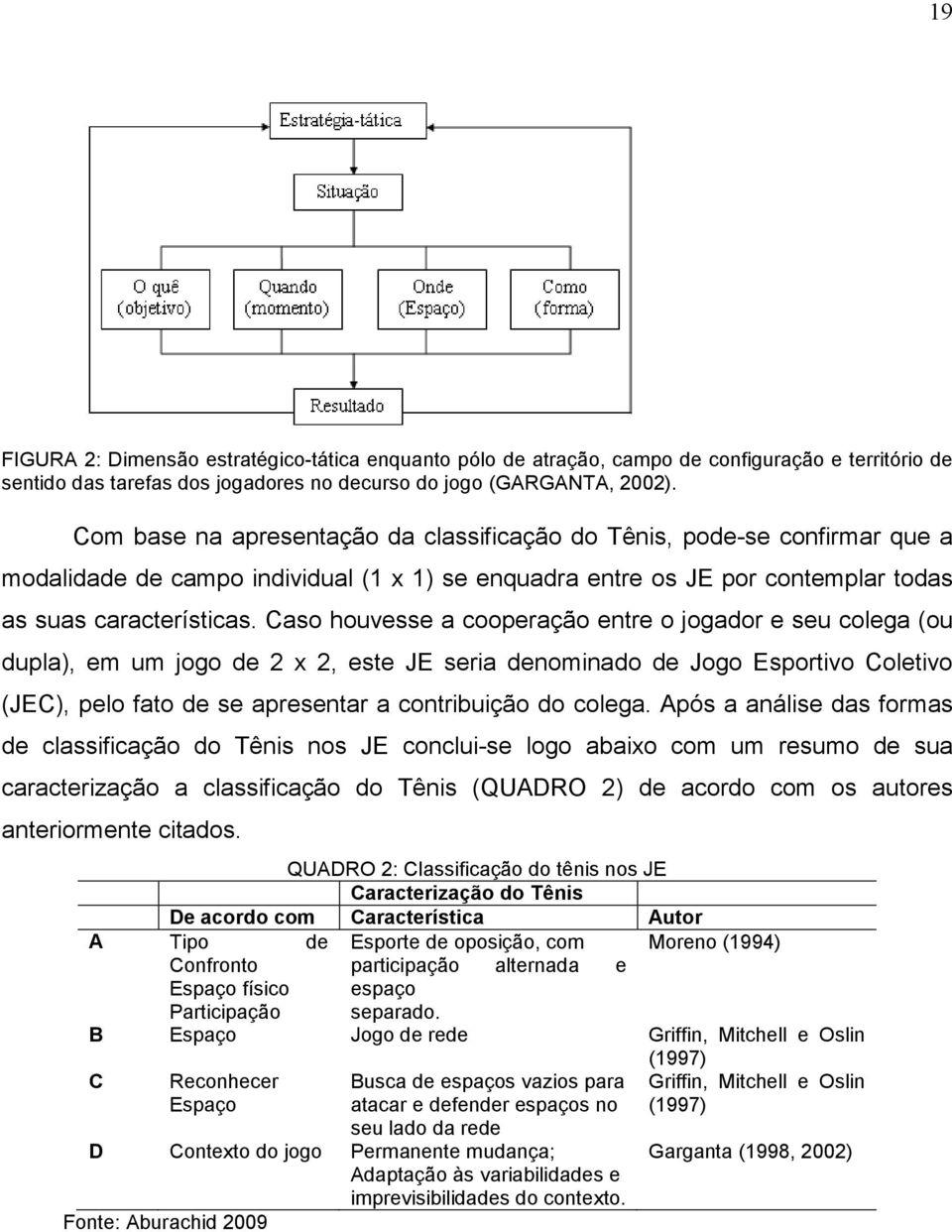 Caso houvesse a cooperação entre o jogador e seu colega (ou dupla), em um jogo de 2 x 2, este JE seria denominado de Jogo Esportivo Coletivo (JEC), pelo fato de se apresentar a contribuição do colega.