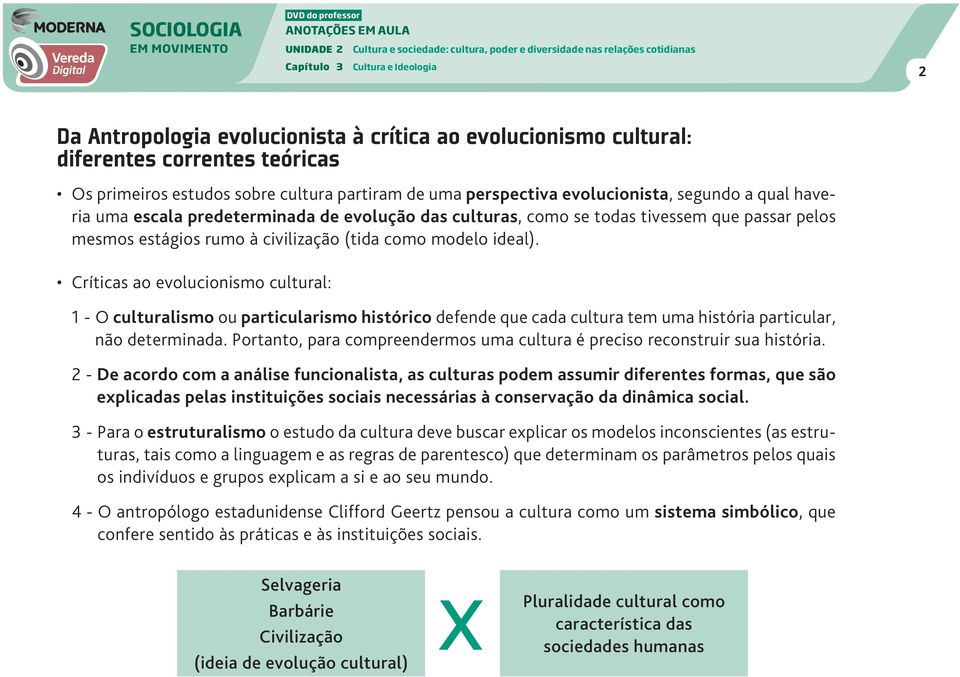 Críticas ao evolucionismo cultural: 1 - O culturalismo ou particularismo histórico defende que cada cultura tem uma história particular, não determinada.