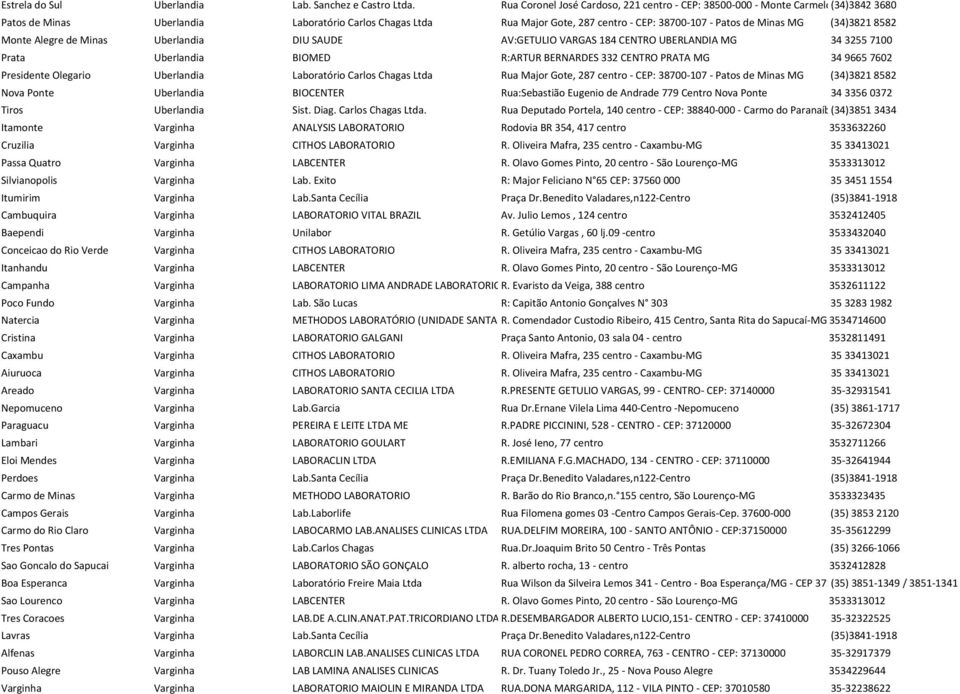 Minas MG (34)3821 8582 Monte Alegre de Minas Uberlandia DIU SAUDE AV:GETULIO VARGAS 184 CENTRO UBERLANDIA MG 34 3255 7100 Prata Uberlandia BIOMED R:ARTUR BERNARDES 332 CENTRO PRATA MG 34 9665 7602