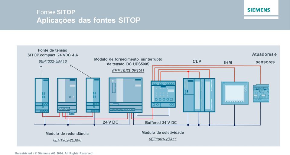 UPS500S CLP IHM Atuadores e sensores 6EP1933-2EC41 24 V DC Buffered