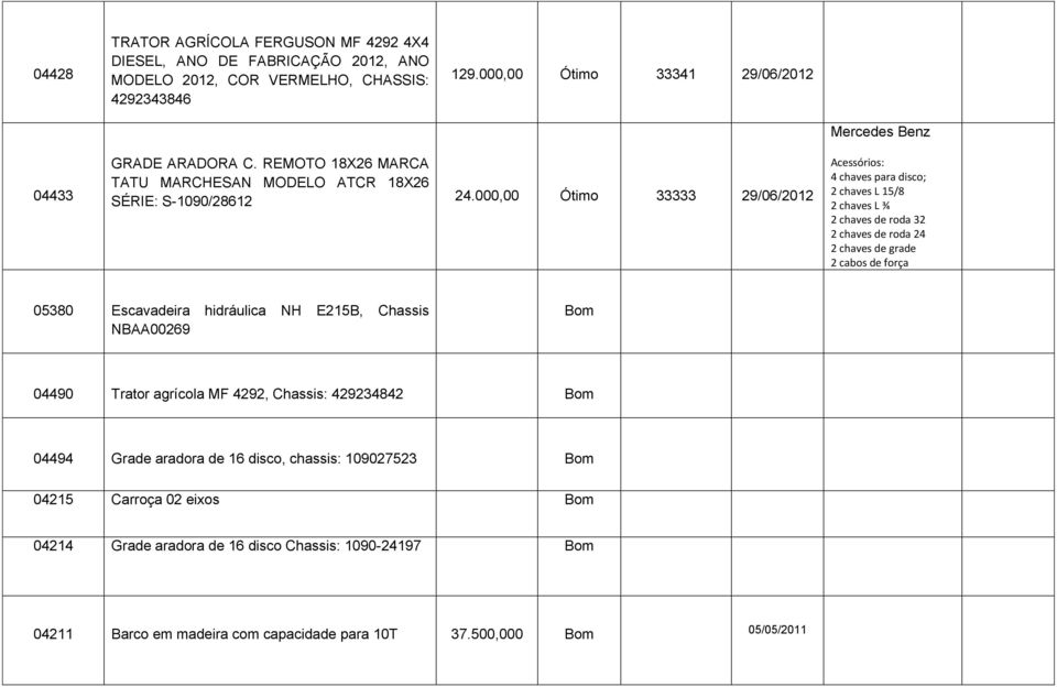 000,00 Ótimo 33333 29/06/2012 Acessórios: 4 chaves para disco; 2 chaves L 15/8 2 chaves L ¾ 2 chaves de roda 32 2 chaves de roda 24 2 chaves de grade 2 cabos de força 05380 Escavadeira