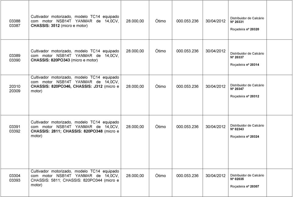 motor) Nº 20347 Roçadeira nº 20312 03391 03392 CHASSIS: 2811; CHASSIS: 820PO348 (micro e motor) Nº