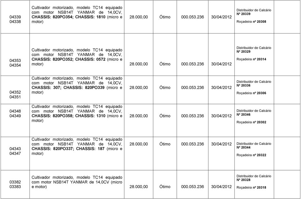 20306 04348 04349 CHASSIS: 820PO358; CHASSIS: 1310 (micro e motor) Nº 20346 Roçadeira nº 20302 04343 04347 CHASSIS: 820PO337;