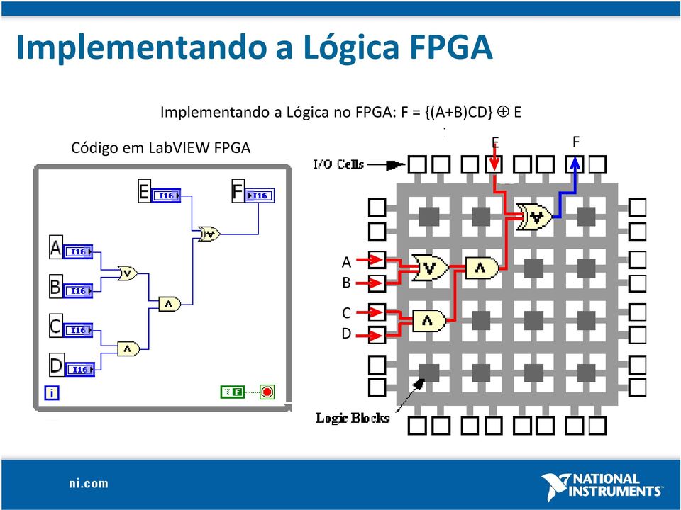 FPGA: F = {(A+B)CD} E