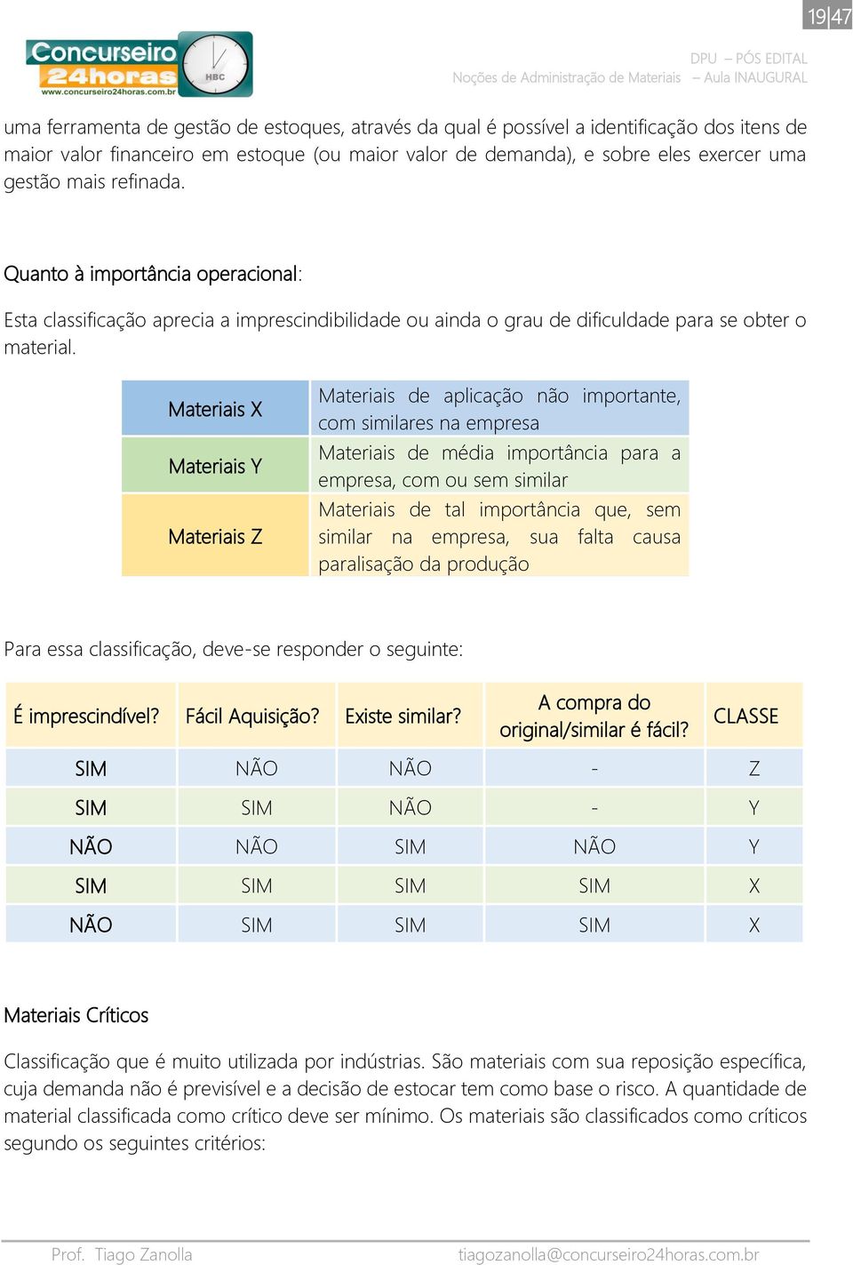 Materiais X Materiais Y Materiais Z Materiais de aplicação não importante, com similares na empresa Materiais de média importância para a empresa, com ou sem similar Materiais de tal importância que,