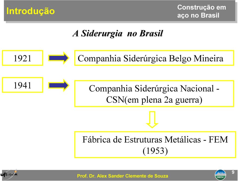 1941 Companhia Siderúrgica Nacional - CSN(em