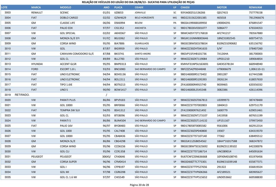 9BWCA05Y72T176818 AFZ741217 783567880 3008 GM MONZA SL/E EFI 91/92 BGJ1062 SÃO PAULO SP 9BGJK11GNMB003646 18NZ31002545 600754715 3009 GM CORSA WIND 95/95 BIA7886 GUARULHOS SP 9BGSC08WSSC678654