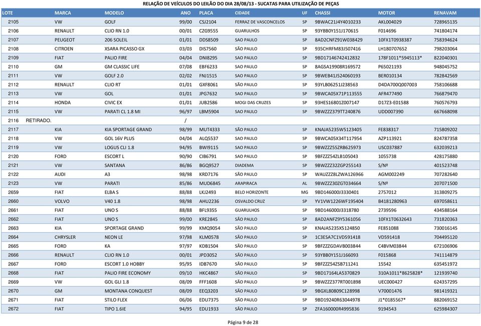DIS7560 SÃO PAULO SP 935CHRFM83J507416 LH180707652 798203064 2109 FIAT PALIO FIRE 04/04 DNI8295 SAO PAULO SP 9BD17146742412832 178F1011*5945113* 822040301 2110 GM GM CLASSIC LIFE 07/08 EBF6233 SAO