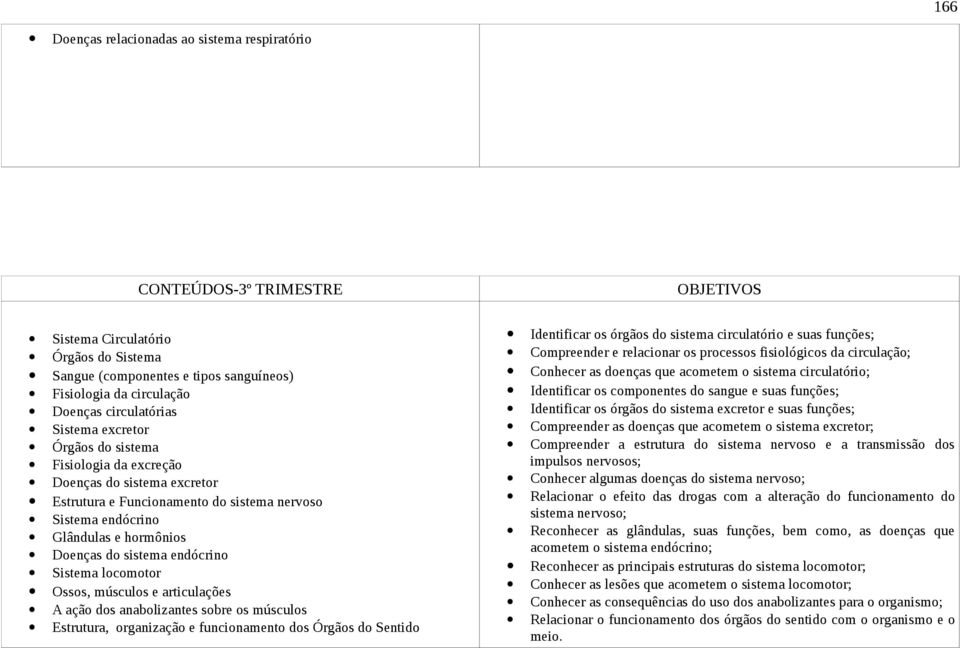 Ossos, músculos e articulações A ação dos anabolizantes sobre os músculos Estrutura, organização e funcionamento dos Órgãos do Sentido Identificar os órgãos do sistema circulatório e suas funções;