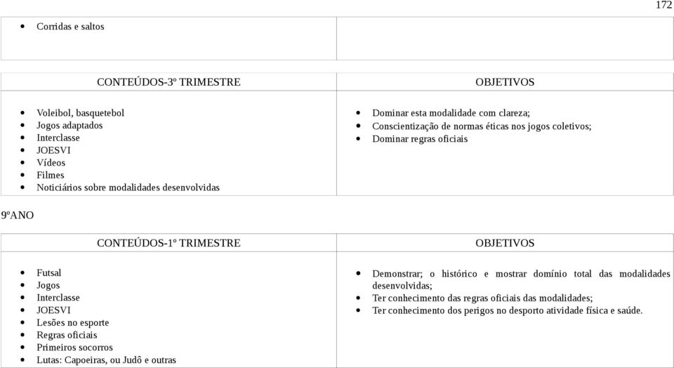 Lesões no esporte Regras oficiais Primeiros socorros Lutas: Capoeiras, ou Judô e outras Demonstrar; o histórico e mostrar domínio total das