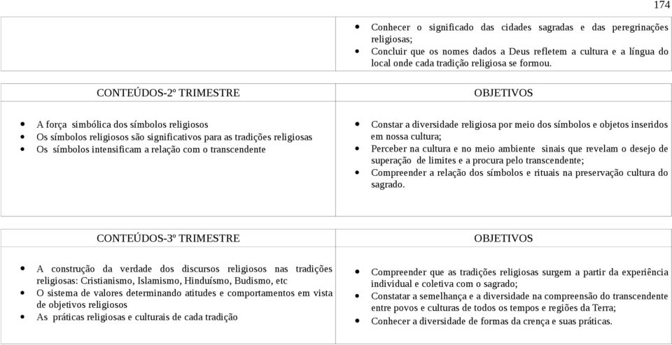 por meio dos símbolos e objetos inseridos em nossa cultura; Perceber na cultura e no meio ambiente sinais que revelam o desejo de superação de limites e a procura pelo transcendente; Compreender a