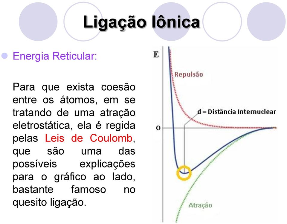 regida pelas Leis de Coulomb, que são uma das possíveis