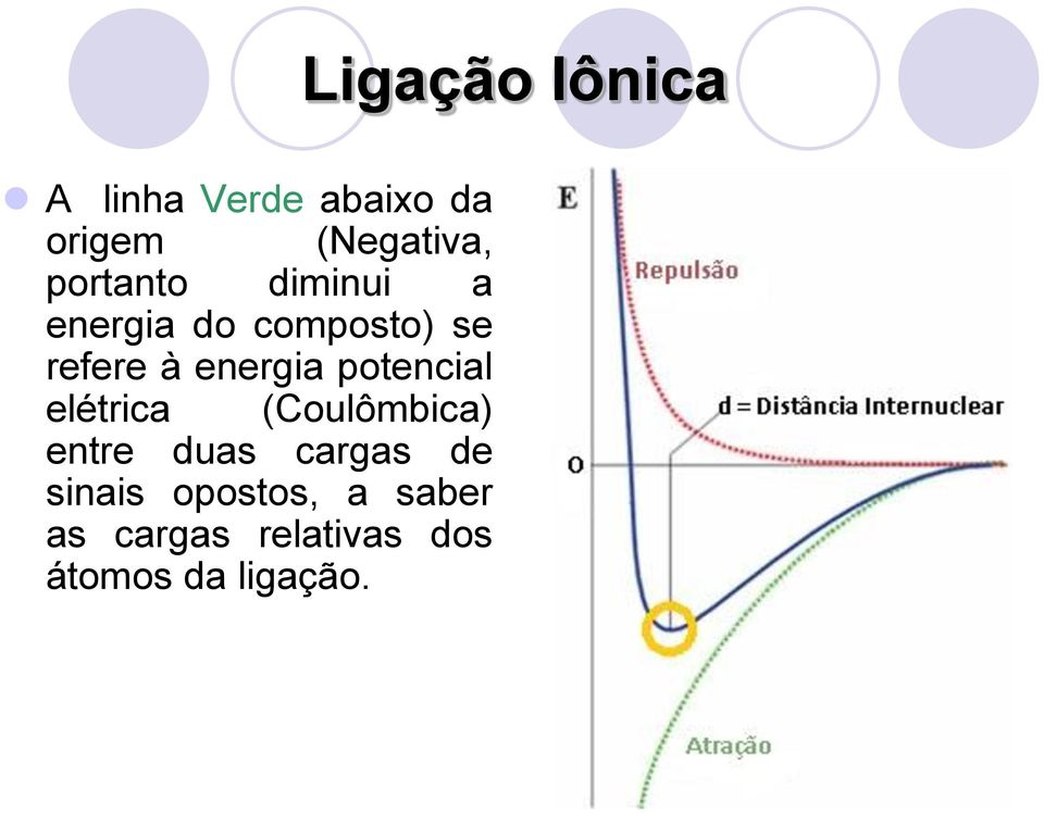 elétrica (Coulômbica) entre duas cargas de sinais opostos,