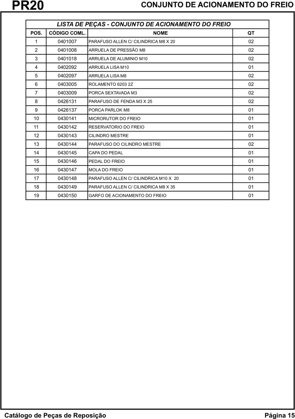 ROLAMENTO 6203 2Z 02 7 0403009 PORCA SEXTAVADA M3 02 8 0426131 PARAFUSO DE FENDA M3 X 25 02 9 0426137 PORCA PARLOK M8 01 10 0430141 MICRORUTOR DO FREIO 01 11 0430142 RESERVATORIO DO FREIO 01 12