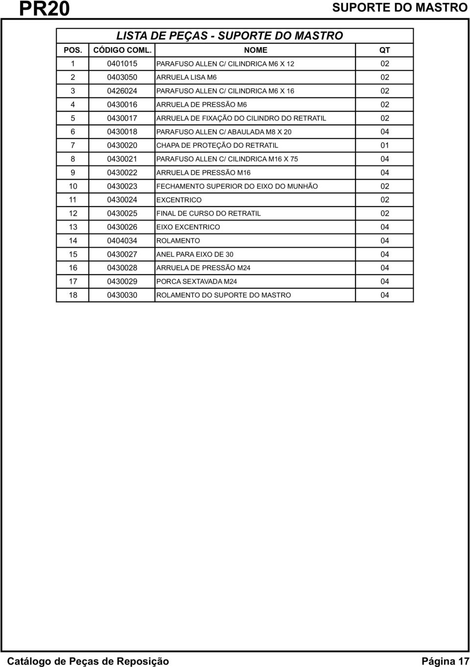 FIXAÇÃO DO CILINDRO DO RETRATIL 02 6 0430018 PARAFUSO ALLEN C/ ABAULADA M8 X 20 04 7 0430020 CHAPA DE PROTEÇÃO DO RETRATIL 01 8 0430021 PARAFUSO ALLEN C/ CILINDRICA M16 X 75 04 9 0430022 ARRUELA DE