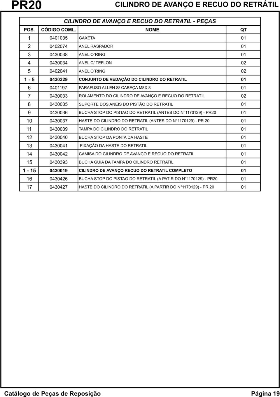 0401197 PARAFUSO ALLEN S/ CABEÇA M8X 8 01 7 0430033 ROLAMENTO DO CILINDRO DE AVANÇO E RECUO DO RETRATIL 02 8 0430035 SUPORTE DOS ANEIS DO PISTÃO DO RETRATIL 01 9 0430036 BUCHA STOP DO PISTAO DO