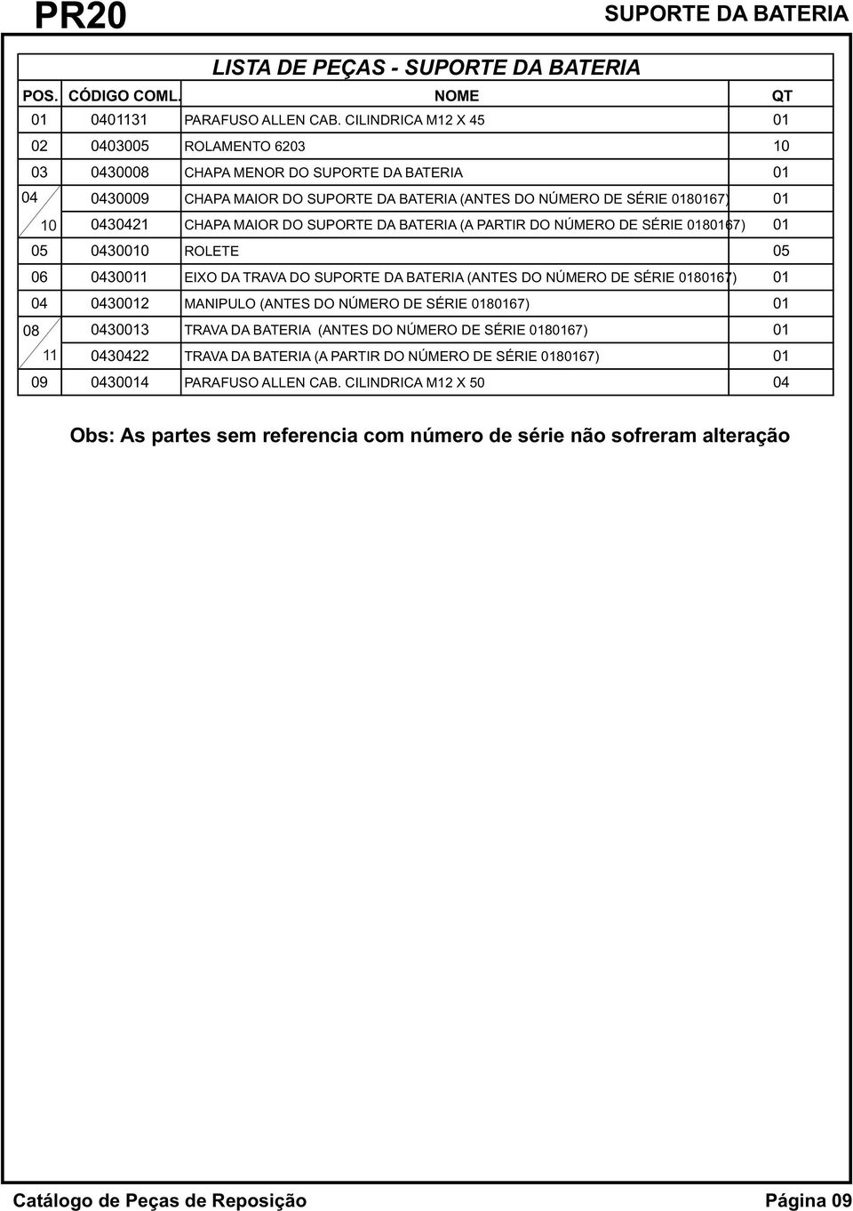 MAIOR DO SUPORTE DA BATERIA (A PARTIR DO NÚMERO DE SÉRIE 0180167) 01 05 0430010 ROLETE 05 06 0430011 EIXO DA TRAVA DO SUPORTE DA BATERIA (ANTES DO NÚMERO DE SÉRIE 0180167) 01 04 0430012 MANIPULO