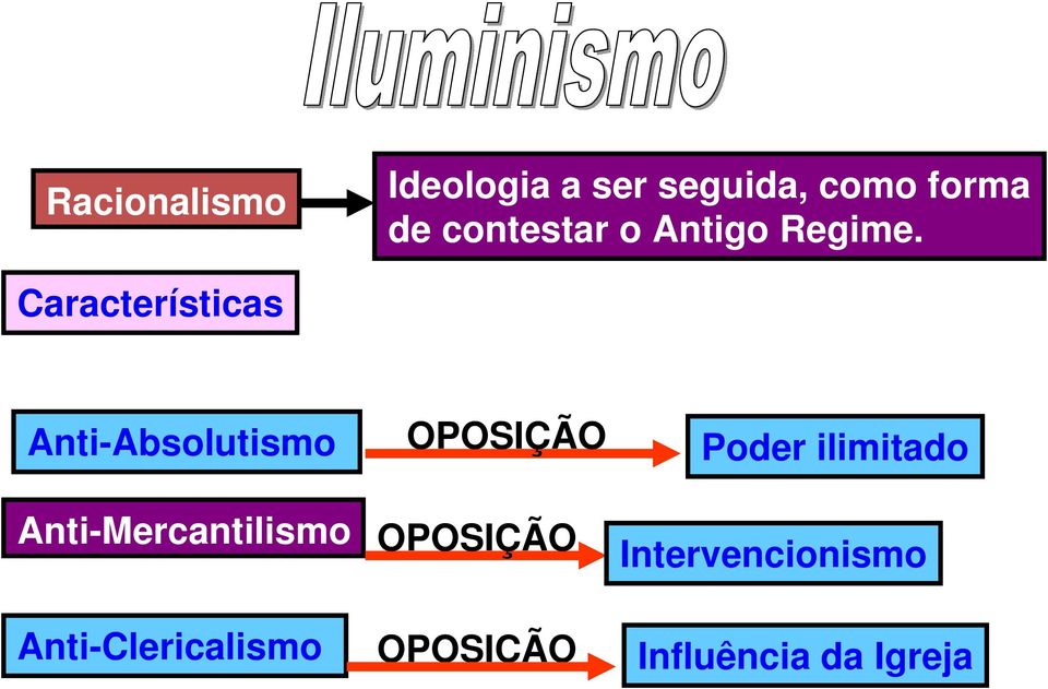 Características Anti-Absolutismo Anti-Mercantilismo