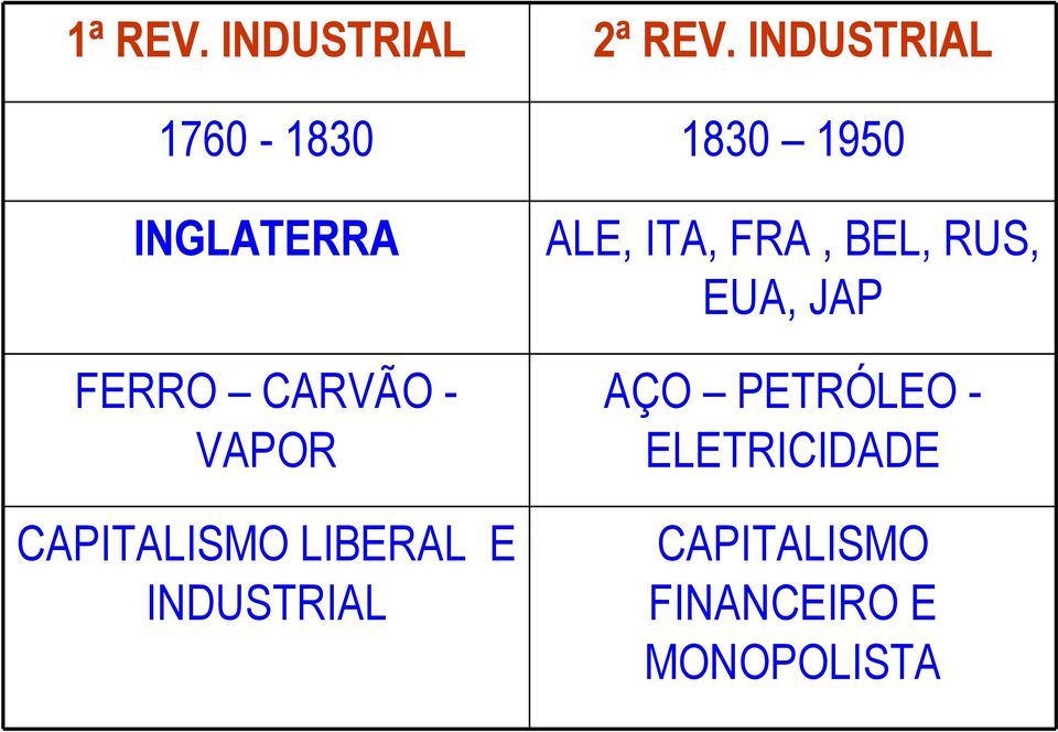 - VAPOR CAPITALISMO LIBERAL E INDUSTRIAL ALE, ITA, FRA,