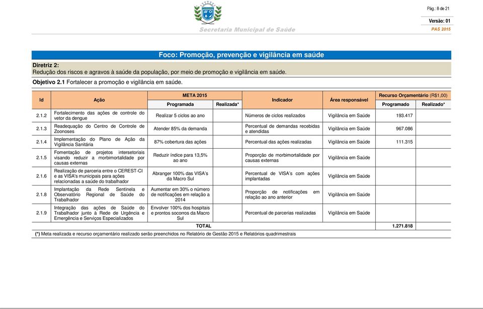 Implementação do Plano de Ação da Vigilância Sanitária Fomentação de projetos intersetoriais visando reduzir a morbimortalidade por causas externas Realização de parceria entre o CEREST-CI e as