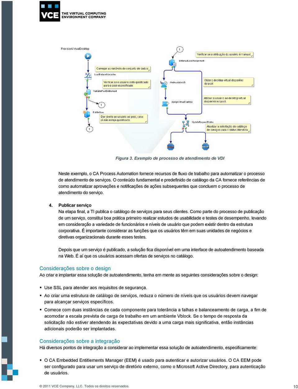 Publicar serviço Na etapa final, a TI publica o catálogo de serviços para seus clientes.