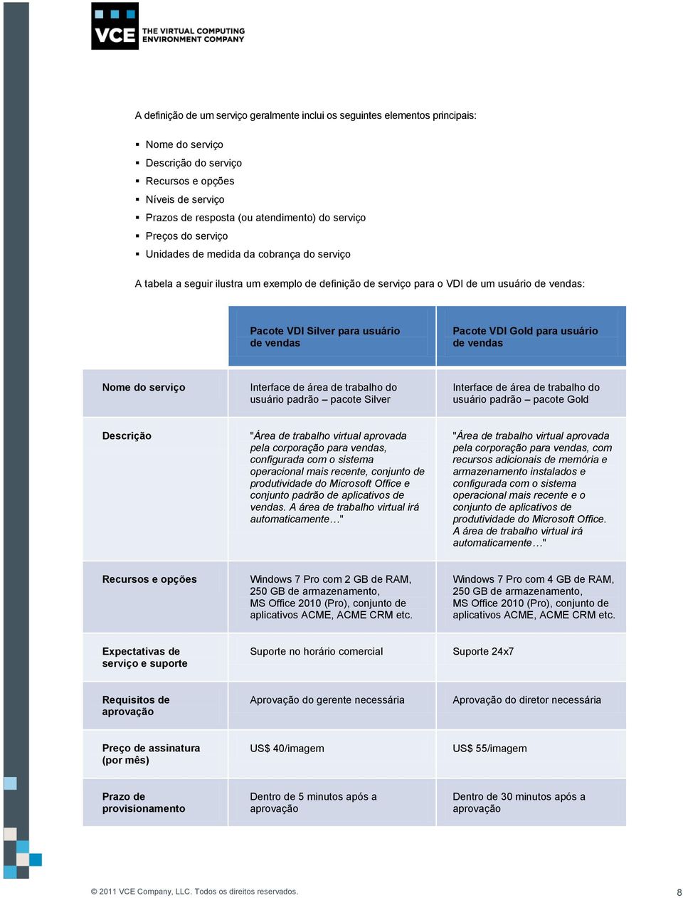 Pacote VDI Gold para usuário de vendas Nome do serviço Interface de área de trabalho do usuário padrão pacote Silver Interface de área de trabalho do usuário padrão pacote Gold Descrição "Área de