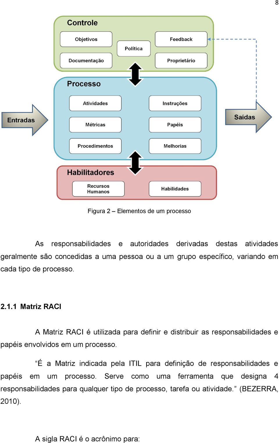 1 Matriz RACI A Matriz RACI é utilizada para definir e distribuir as responsabilidades e papéis envolvidos em um processo.
