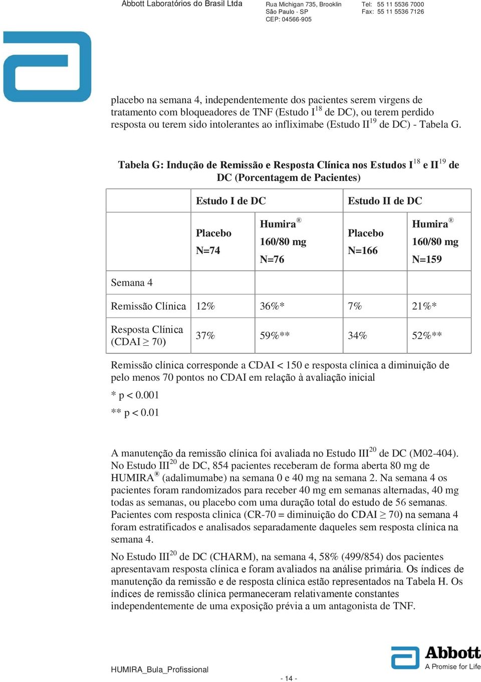 Tabela G: Indu 18 eii 19 de DC (Porcentagem de Pacientes) Estudo I de DC Estudo II de DC Placebo N=74 Humira 160/80 mg N=76 Placebo N=166 Humira 160/80 mg N=159 Semana 4 Remiss 12% 36%* 7% 21%*