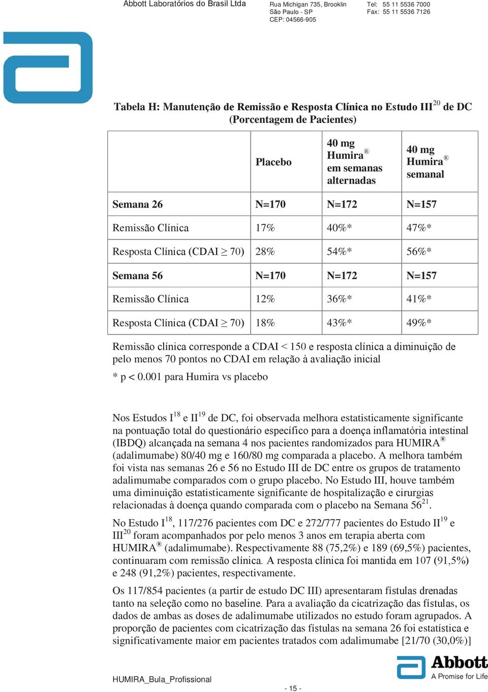 001 para Humira vs placebo Nos Estudos I 18 eii 19 de DC, foi observada melhora estatisticamente significante na pontua (IBDQ) alcan ana 4 nos pacientes randomizados para HUMIRA (adalimumabe) 80/40