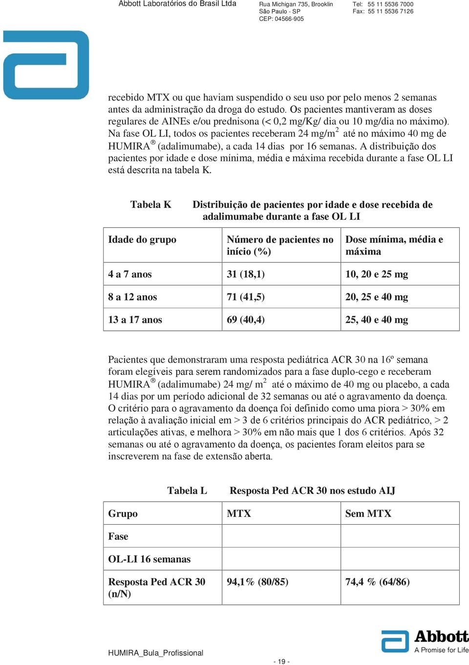 Tabela K Distribui adalimumabe durante a fase OL LI Idade do grupo N in Dose m m 4 a 7 anos 31 (18,1) 10, 20 e 25 mg 8 a 12 anos 71 (41,5) 20, 25 e 40 mg 13 a 17 anos 69 (40,4) 25, 40 e 40 mg