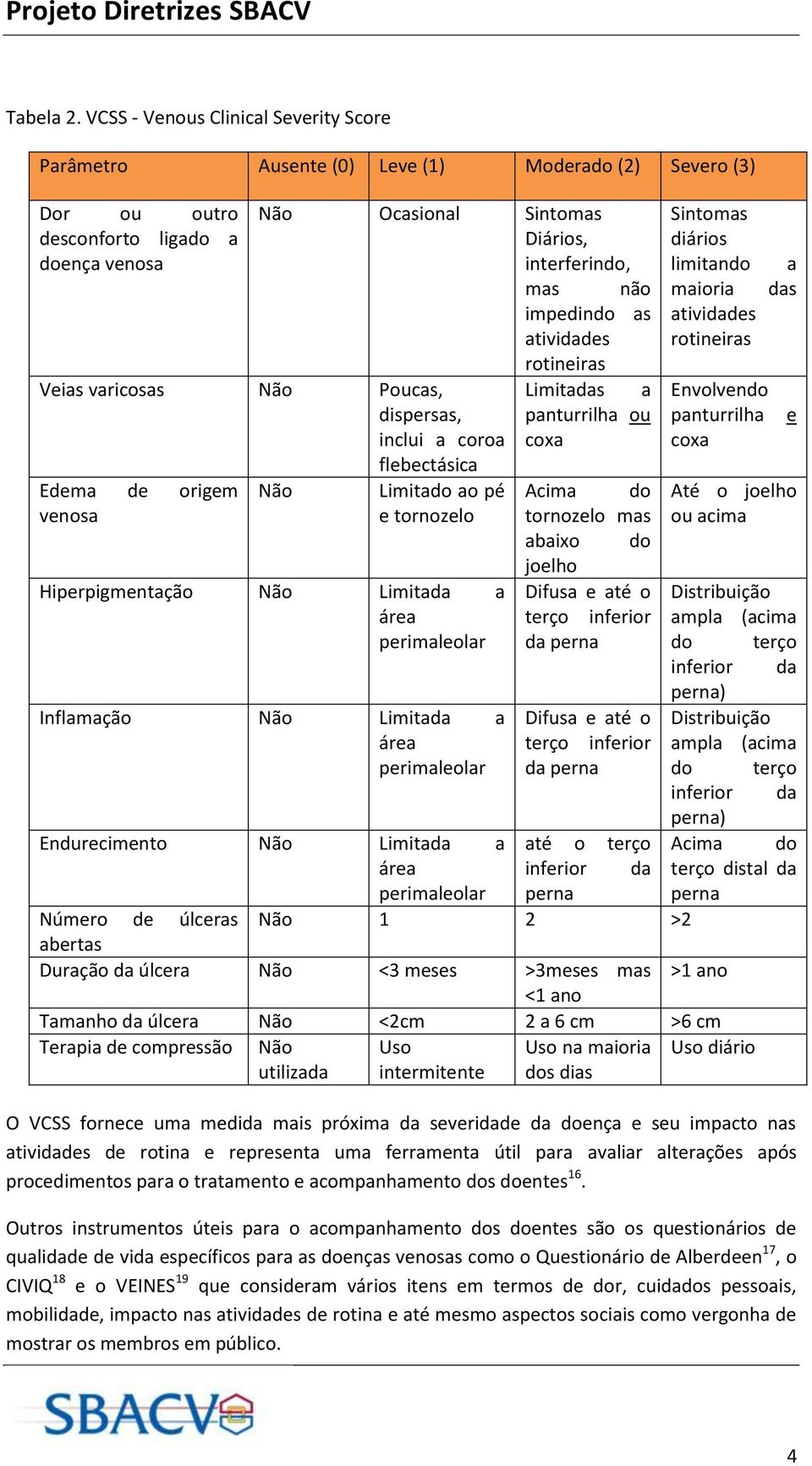 impedindo as atividades rotineiras Veias varicosas Não Poucas, dispersas, inclui a coroa flebectásica Limitadas a panturrilha ou coxa Sintomas diários limitando maioria atividades rotineiras